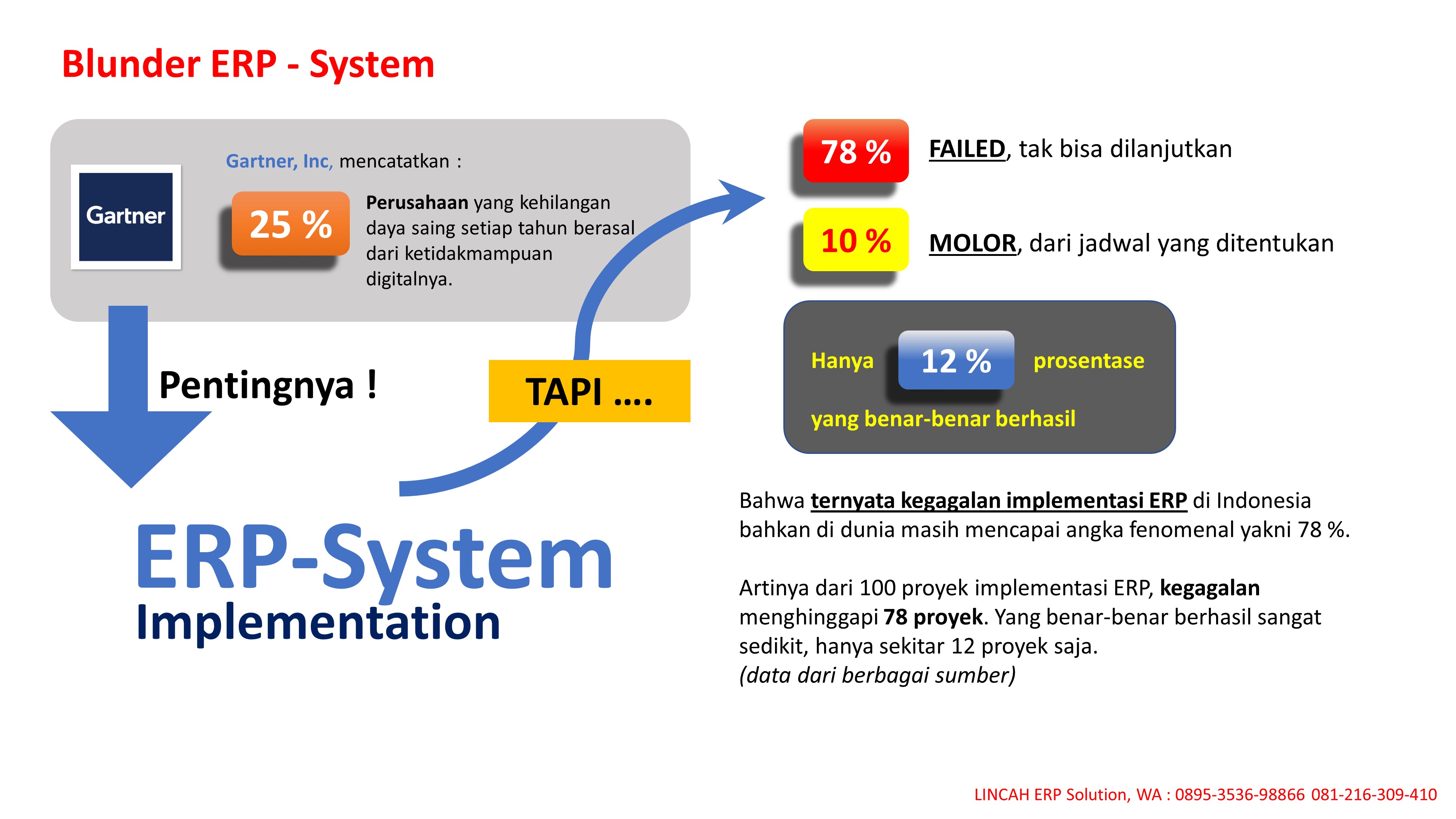 Kegagalan Implementasi ERP