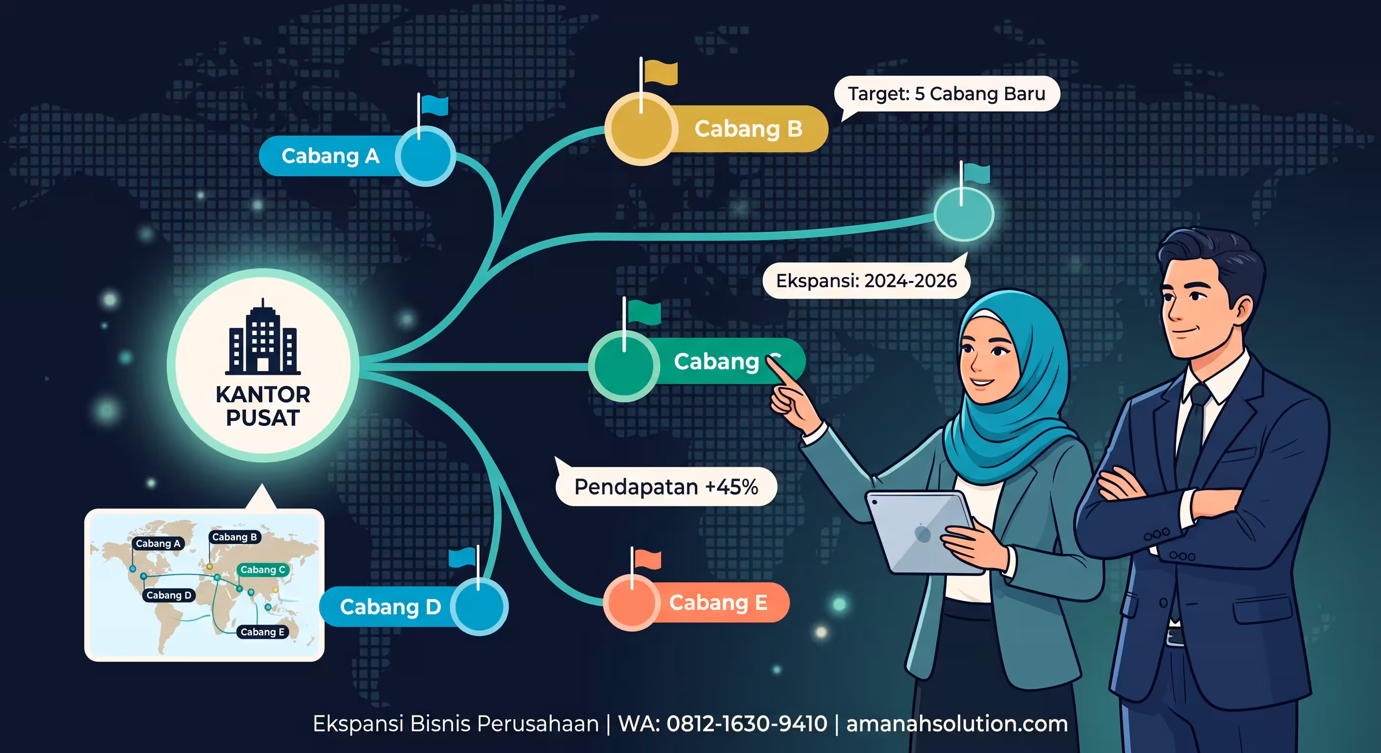 Ekspansi bisnis perusahaan membutuhkan leadership pipeline yang siap