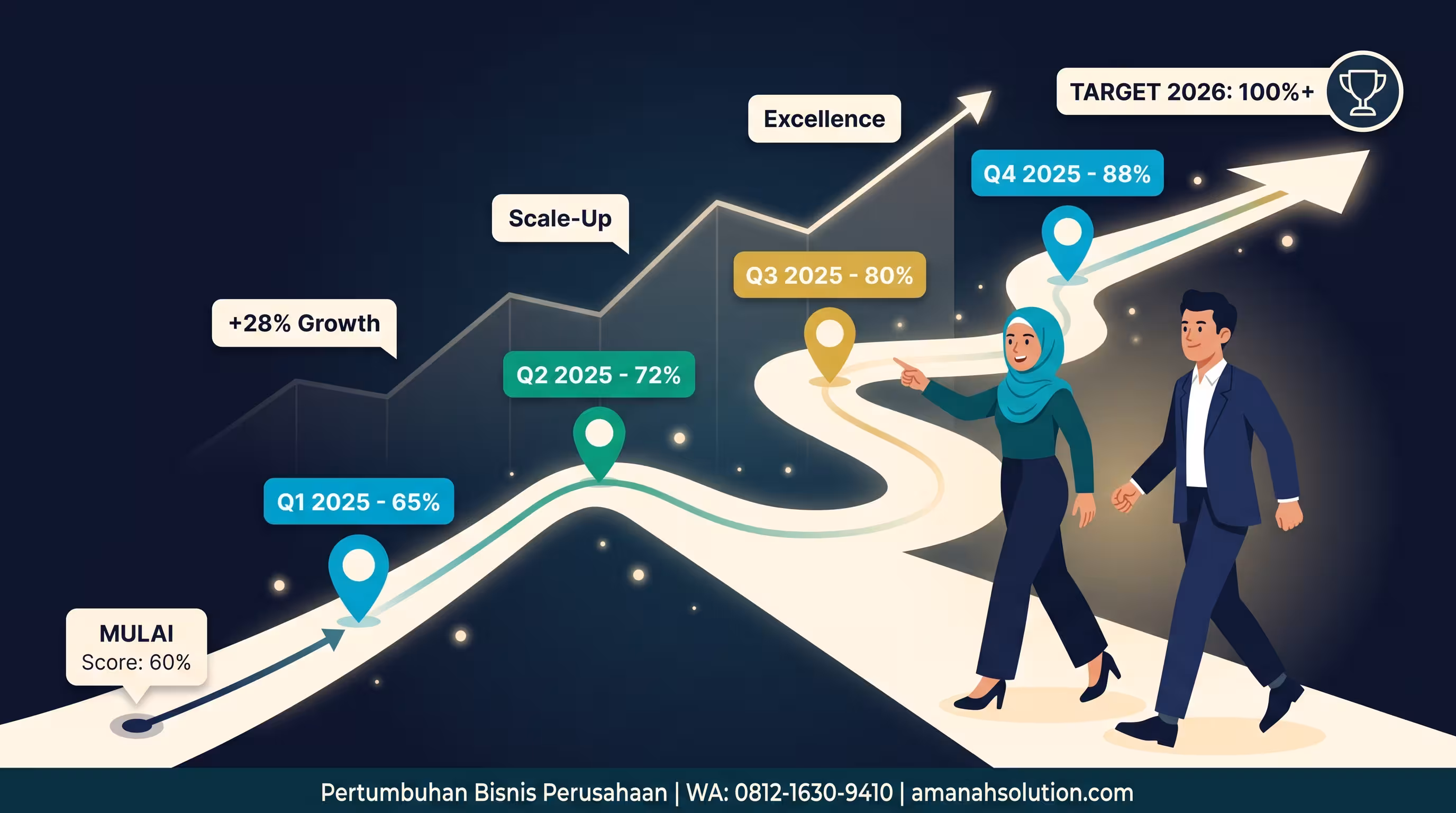 Pertumbuhan bisnis perusahaan melalui integrasi budaya yang berhasil pasca merger