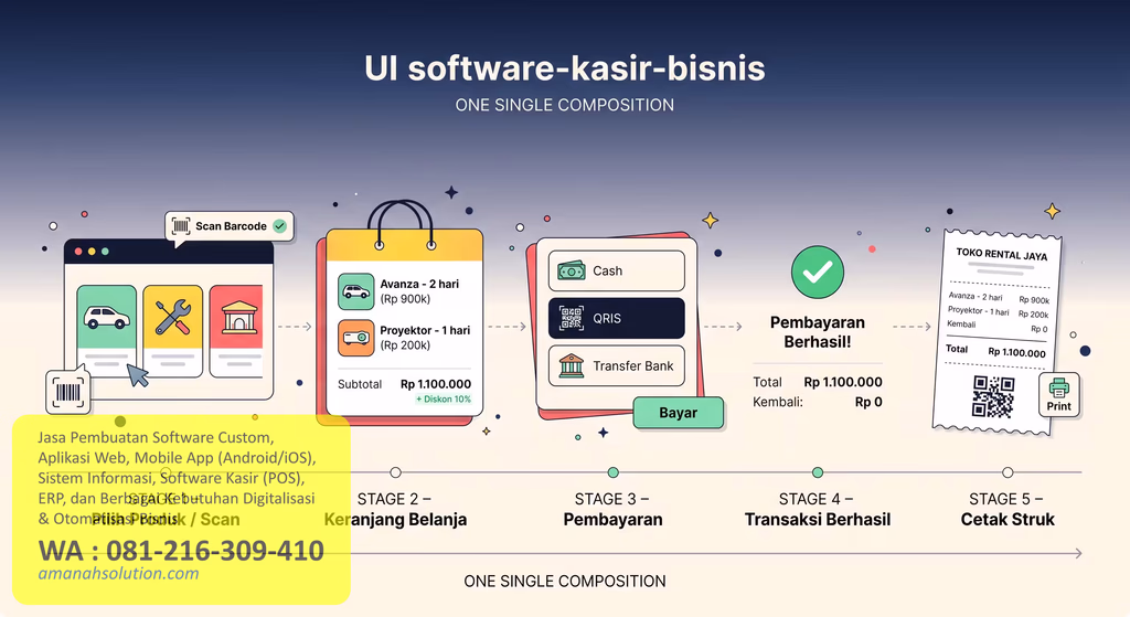 Software kasir bisnis untuk mendukung pencatatan transaksi laundry