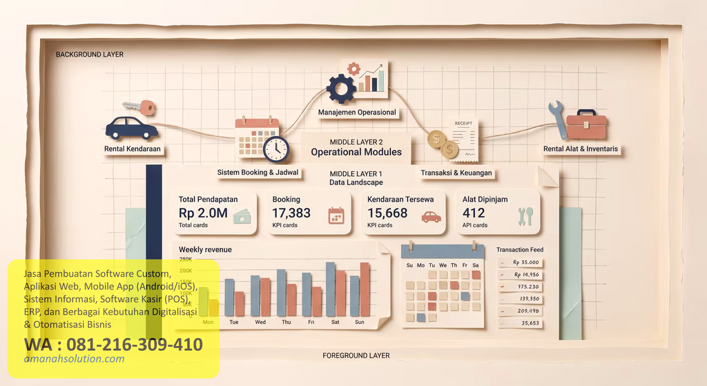 Software supply chain untuk mengintegrasikan operasional dan distribusi perusahaan
