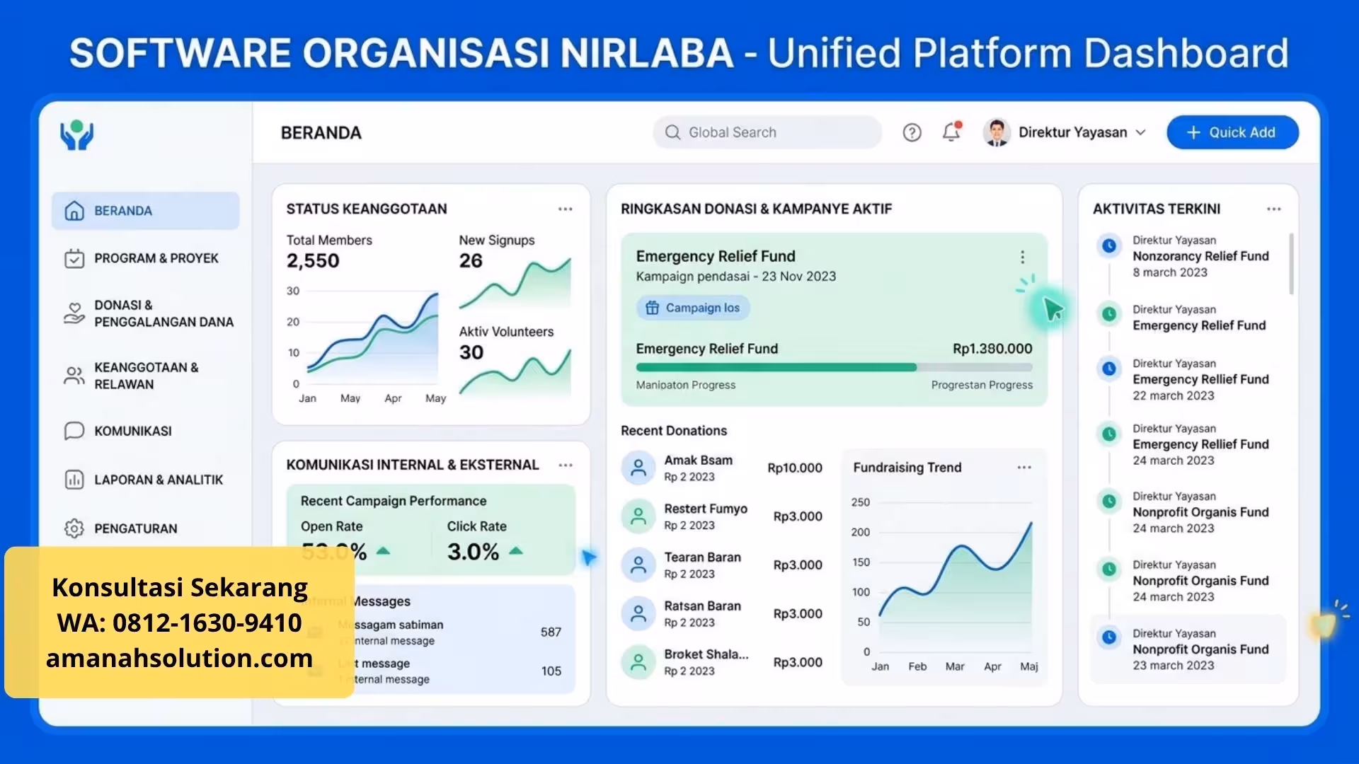 Dashboard Transformasi Digital Pesantren - Sistem Manajemen Terintegrasi