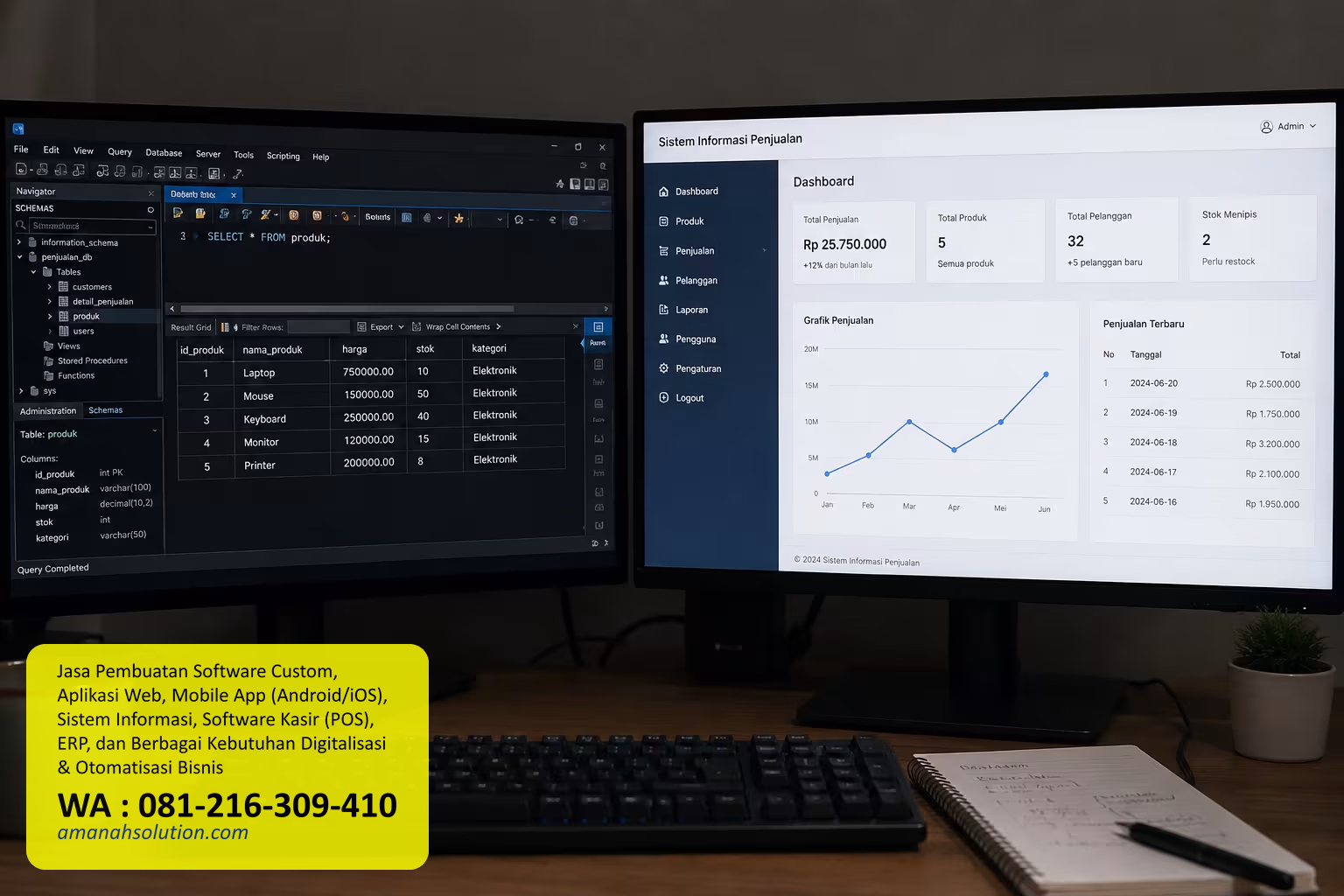 Diagram alur diagnosis database dan sistem informasi untuk menemukan bottleneck performa software