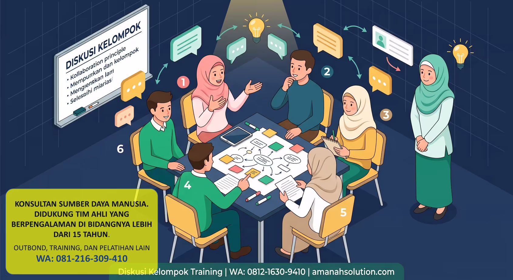 Diskusi kelompok tentang monetisasi HAKI dan lisensi kurikulum yayasan pendidikan