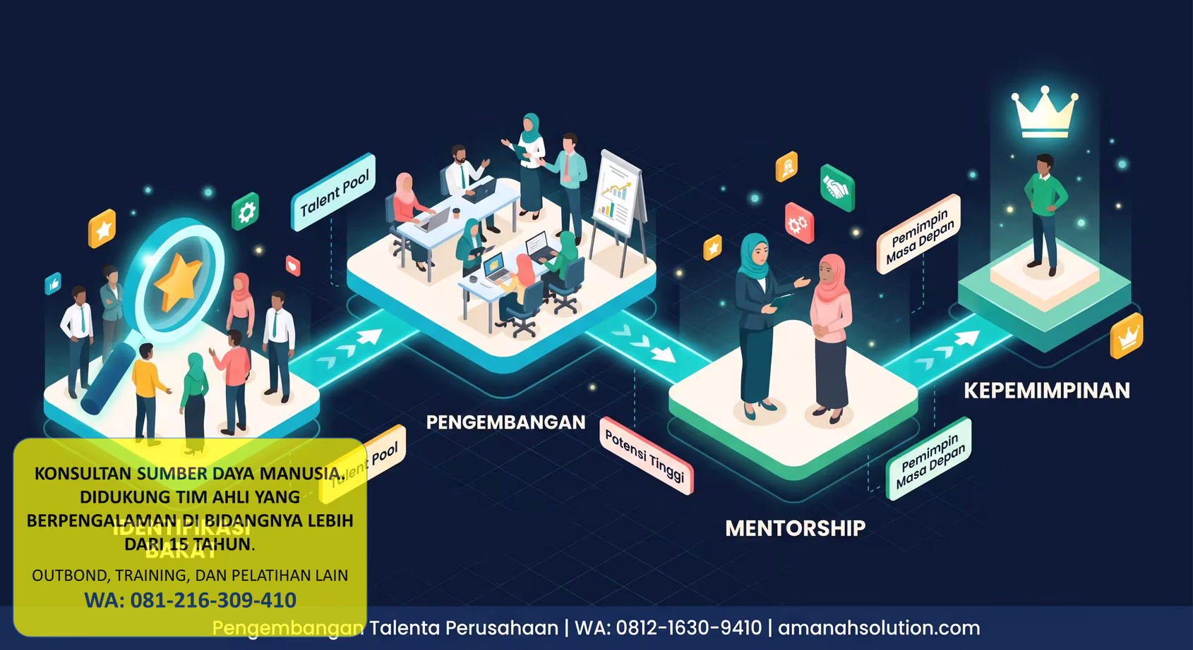 Pengembangan talenta perusahaan melalui accelerated leadership program