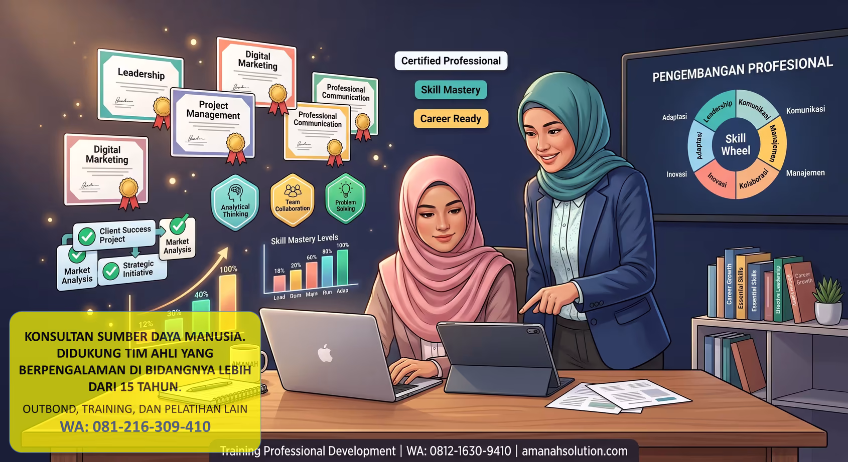 Training professional development untuk menyusun laporan CSR sesuai standar GRI dan SROI