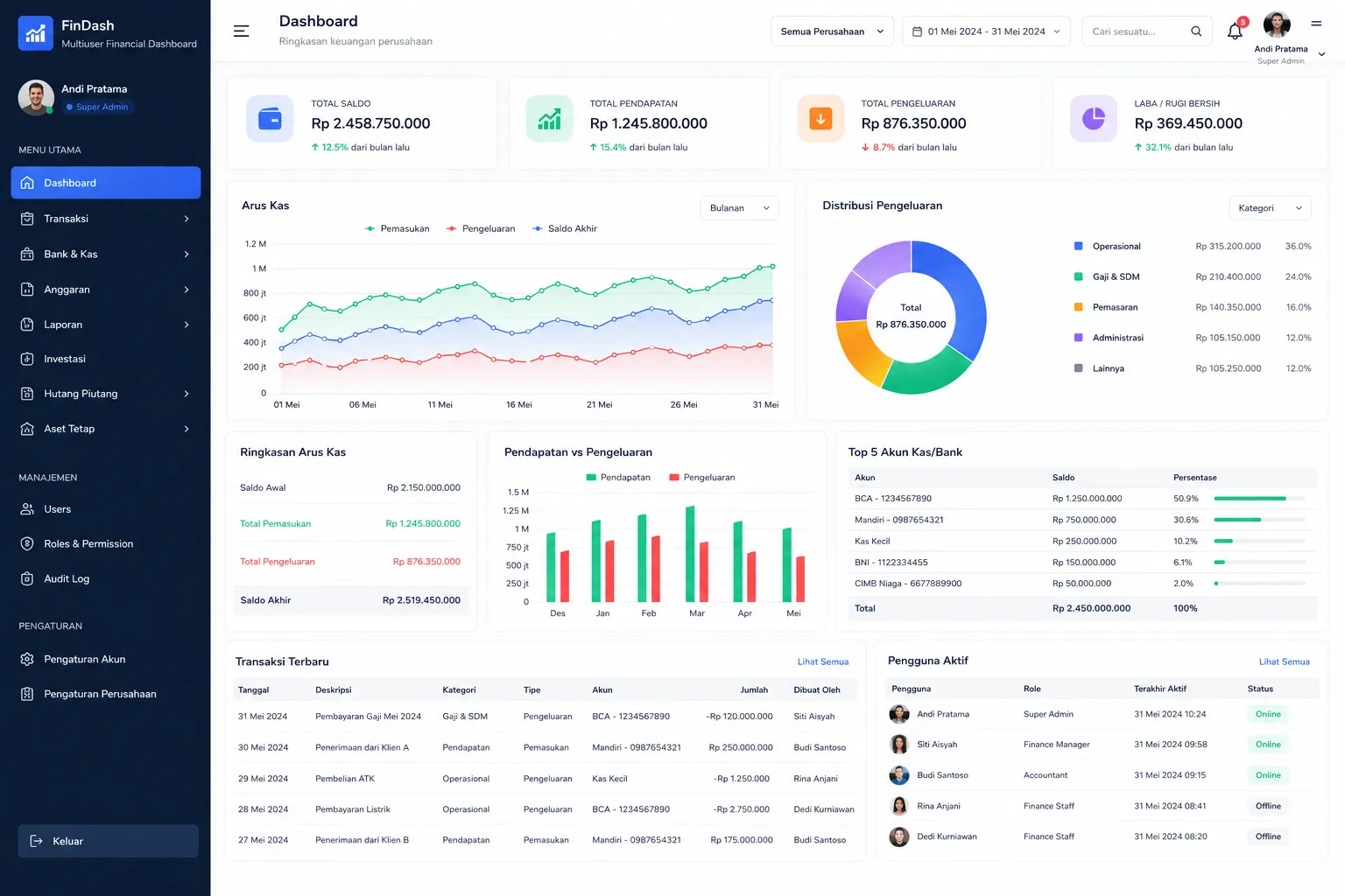Dasbor Keuangan Multiuser
