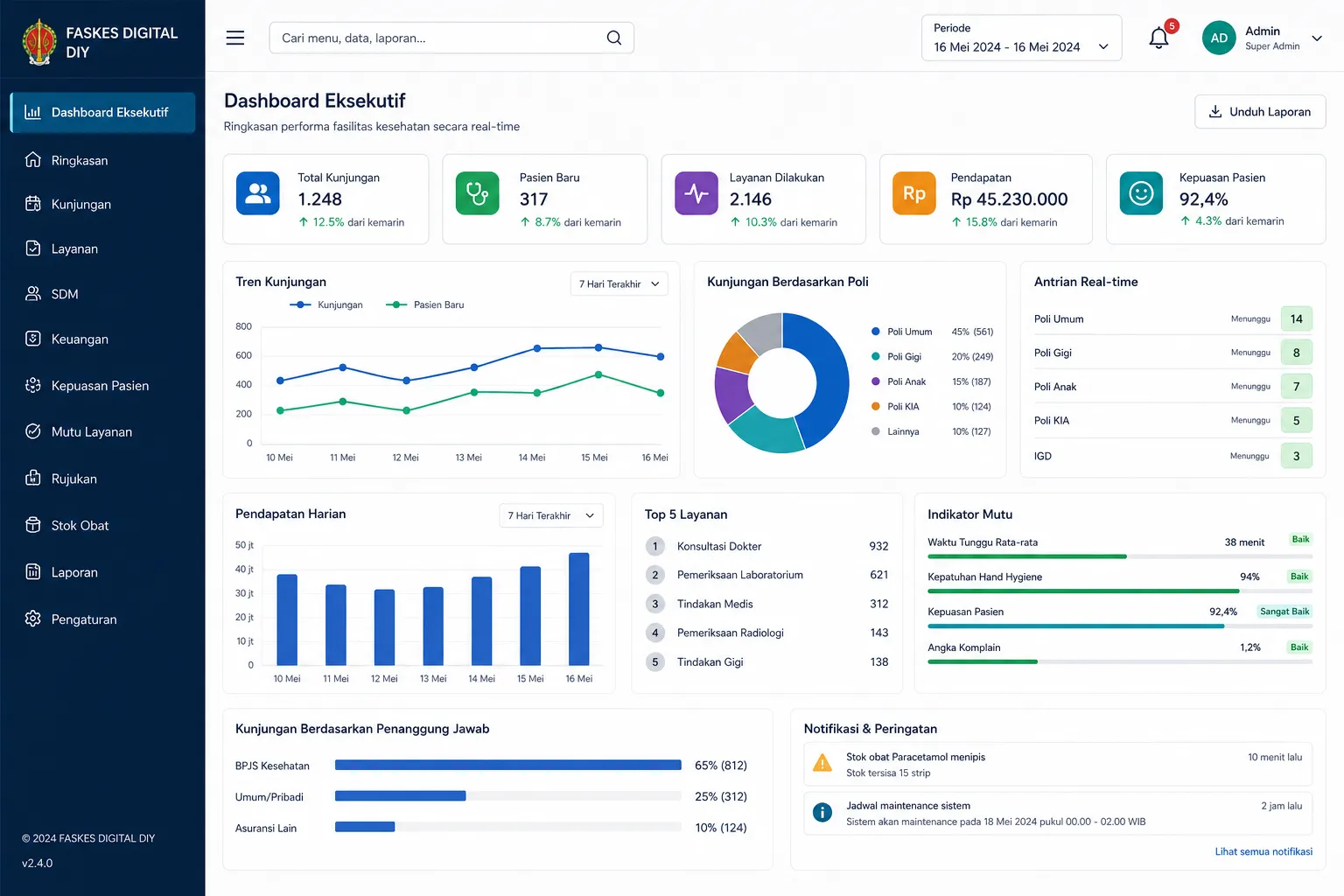 Analisis Data Software Operasional Klinik