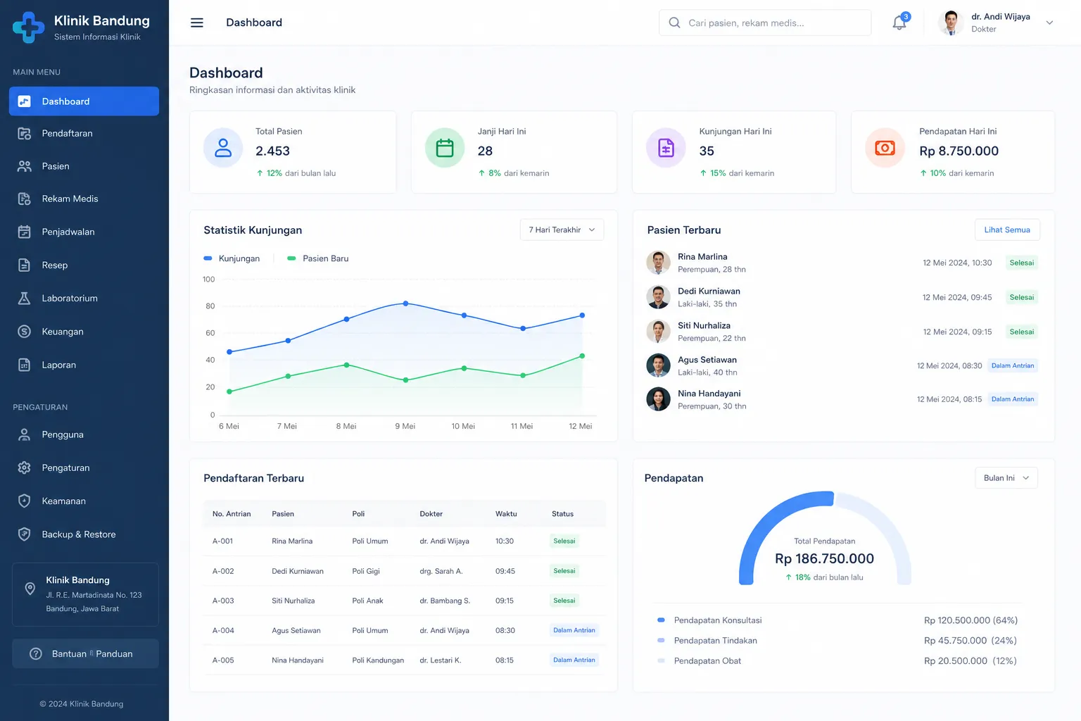 Dashboard Premium Sistem Informasi Klinik Bandung