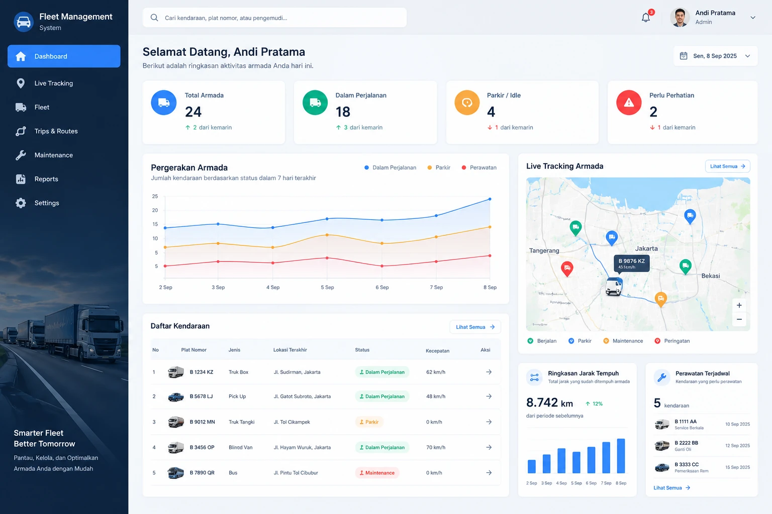 Dashboard pemantauan biaya operasional tambang real-time