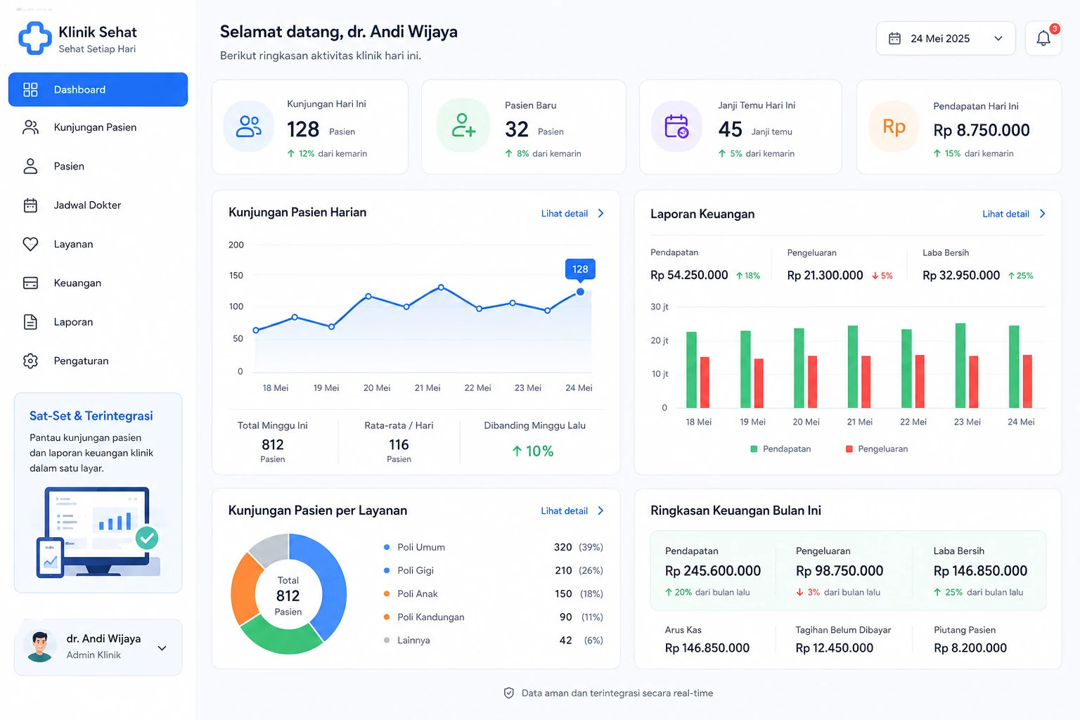 Software Klinik Kecil Dashboard