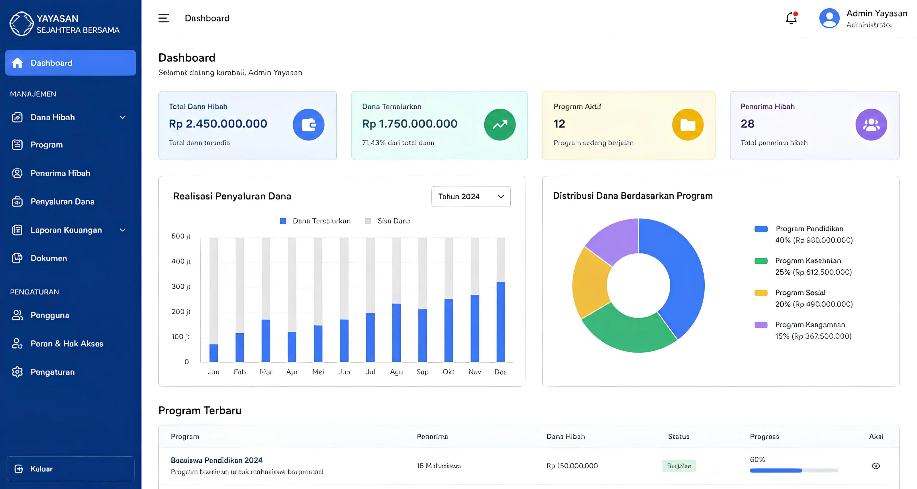 Dashboard ERP pertambangan terintegrasi laporan eksekutif