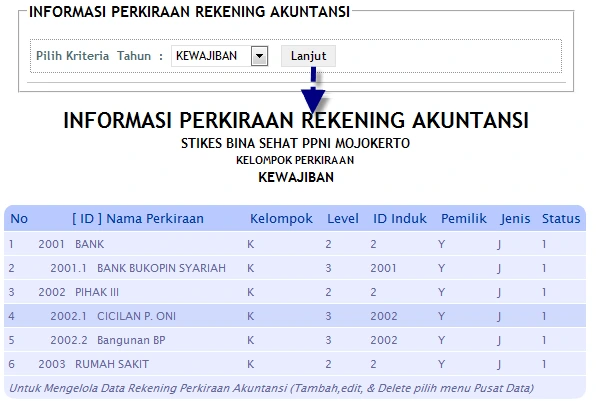 fitur utama software keuangan yayasan nirlaba Indonesia fund accounting PSAK 45