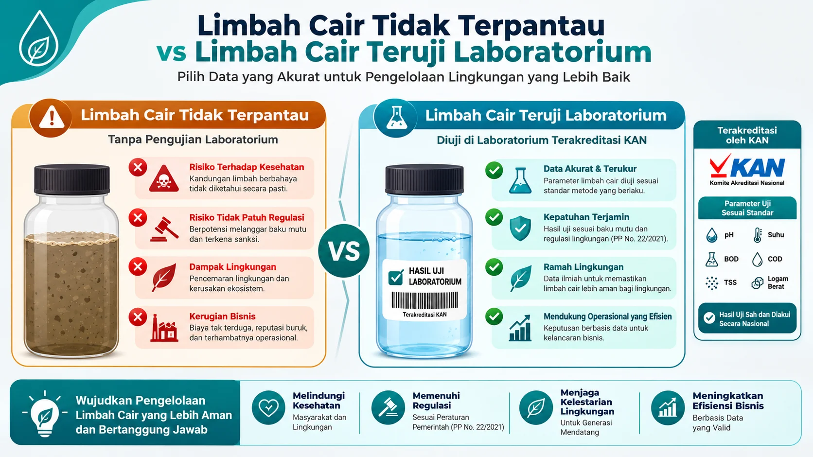 Grafik perbedaan air limbah terukur dan tidak terukur sebagai ilustrasi pentingnya data pengukuran dalam LCA